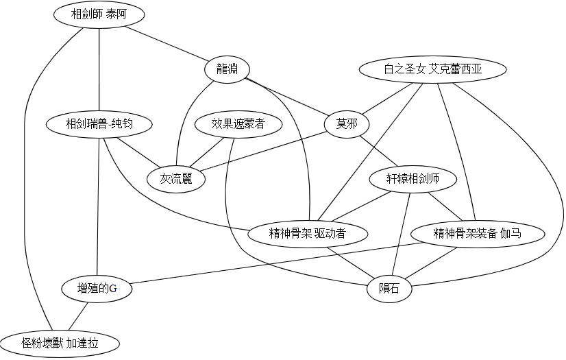 相劍卡組的檢索鏈